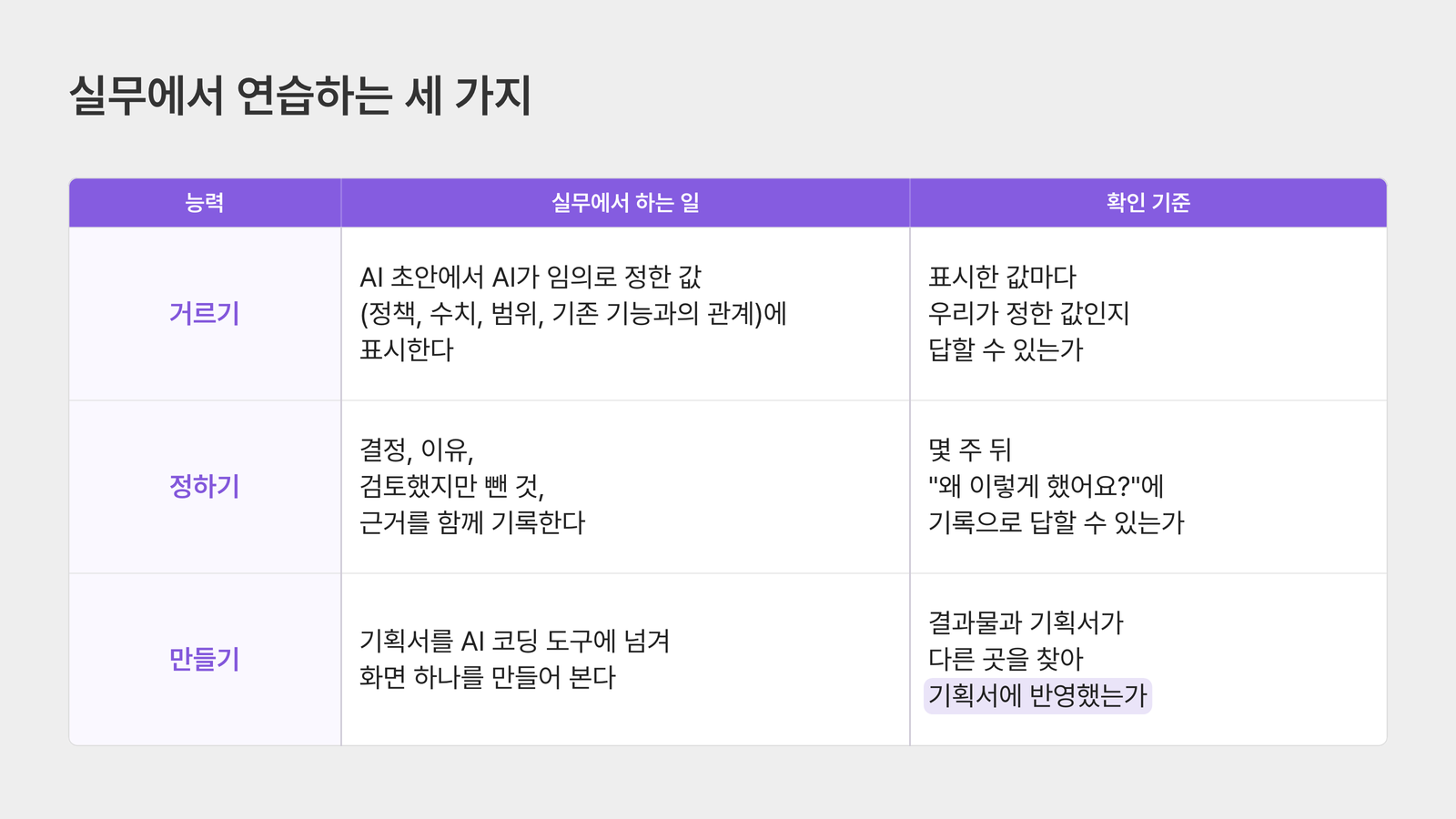 거르기·정하기·만들기를 실무에서 연습하는 방법