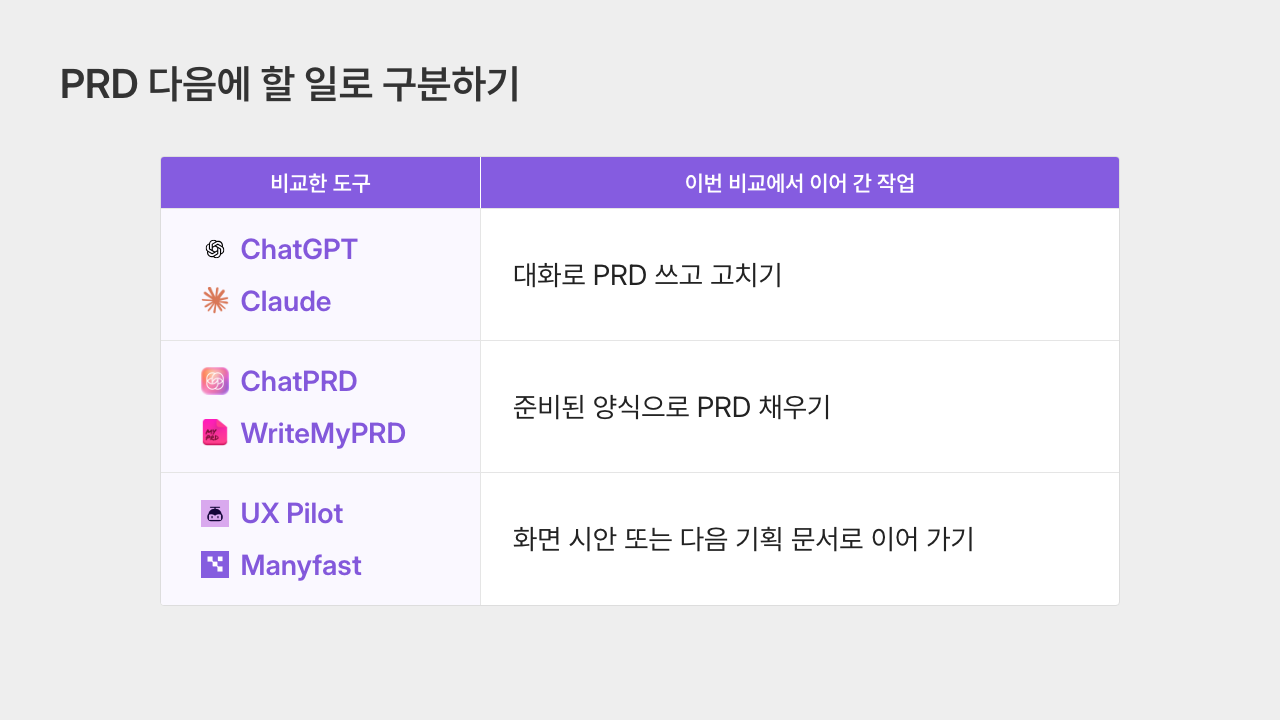PRD 다음단계로 비교하기