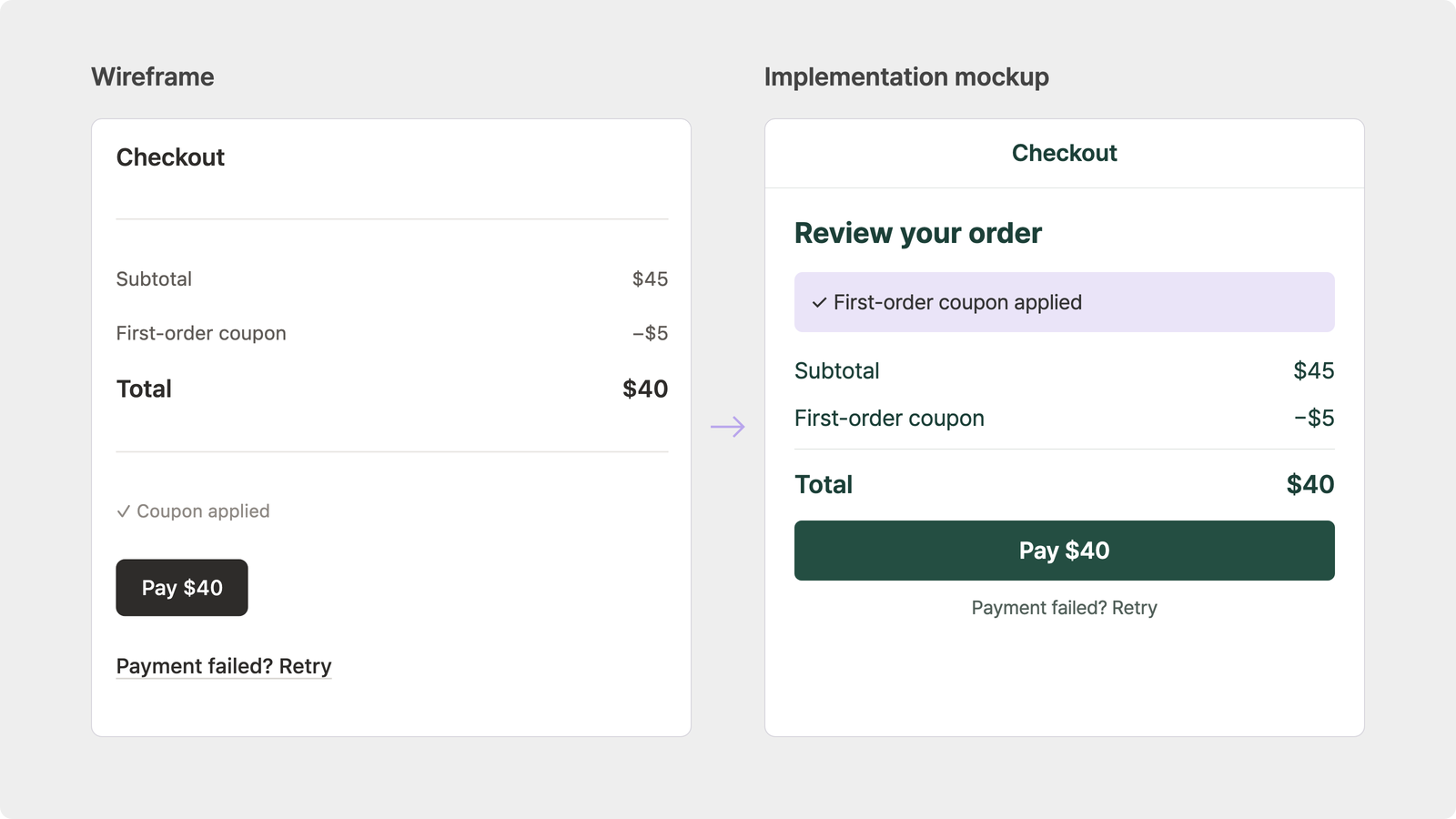 A checkout wireframe and implementation showing coupon conditions and discount amounts