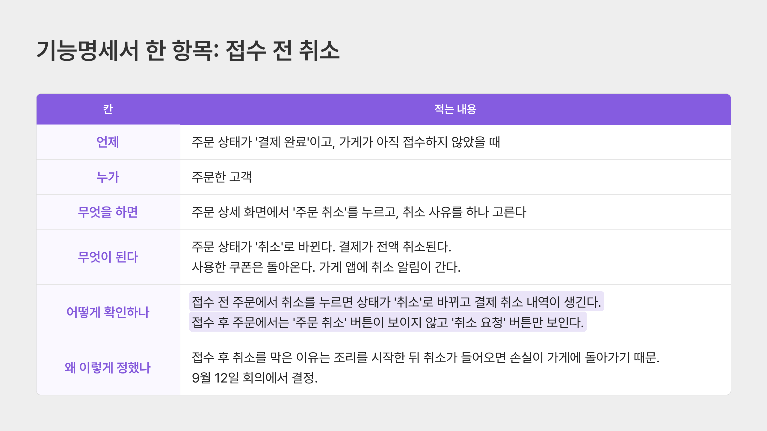 기능명세서 한항목 카드