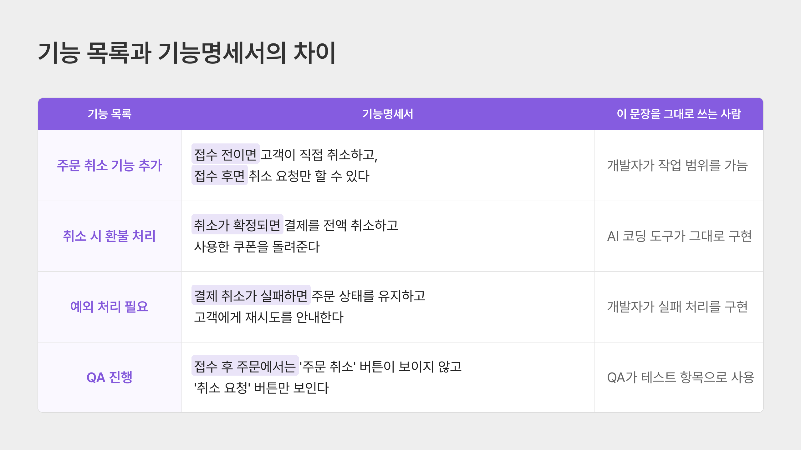기능목록vs기능명세서 표
