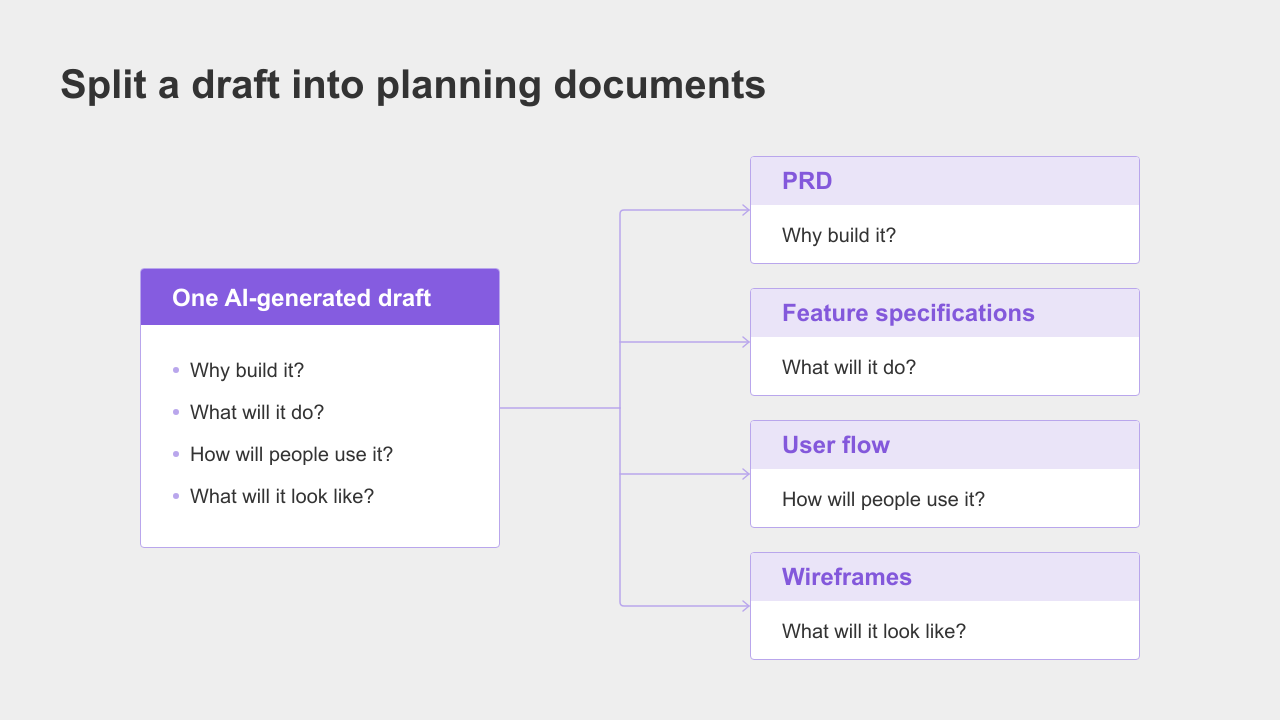 From Draft To Documents