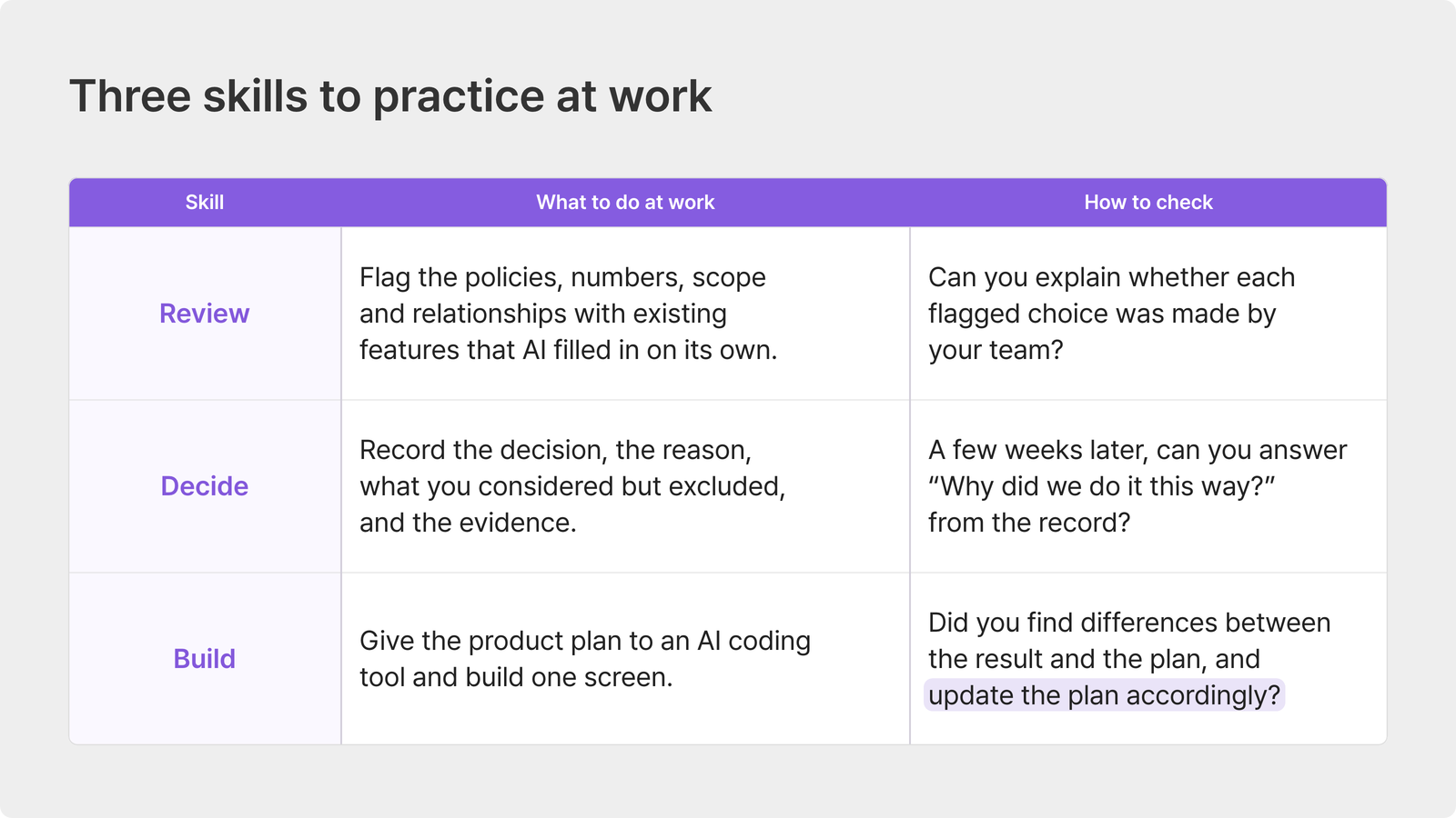 Three skills to practice: review, decide, and build