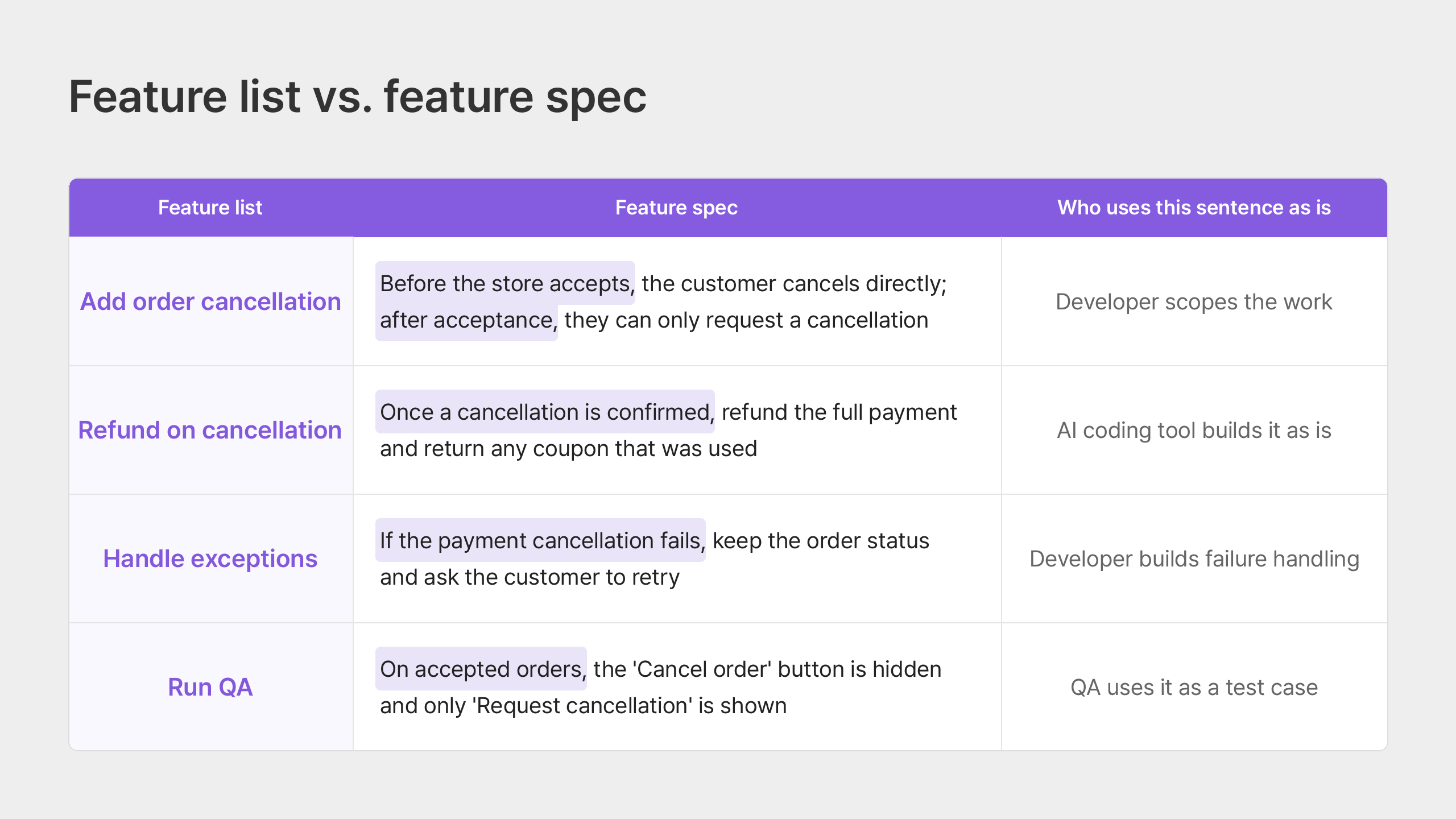 feature list vs spec table