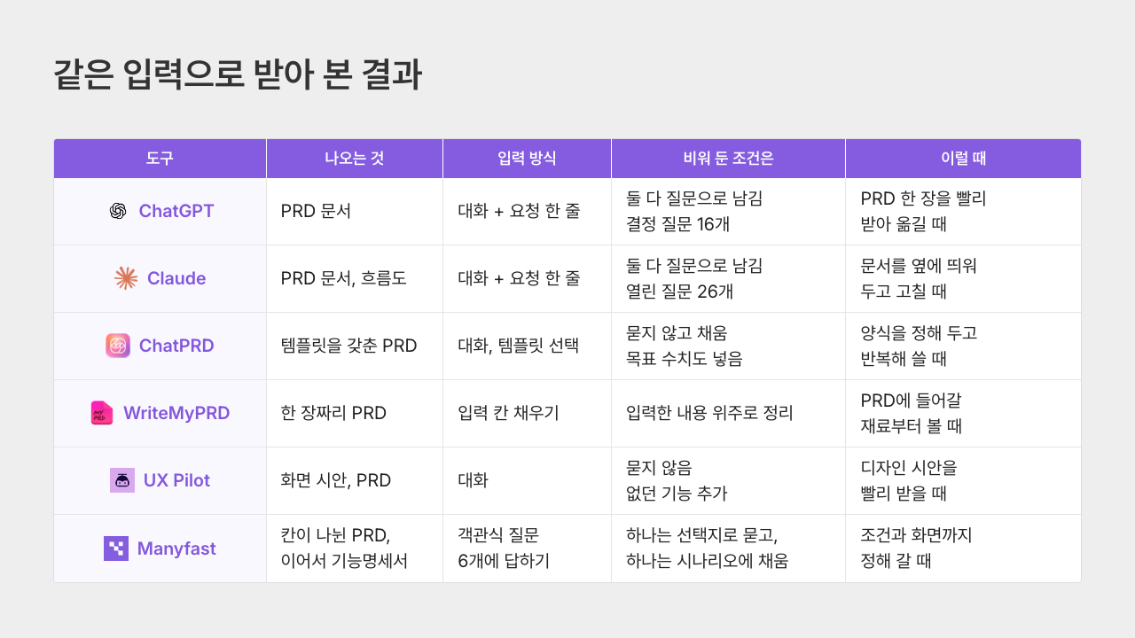 여섯툴 한눈에 비교