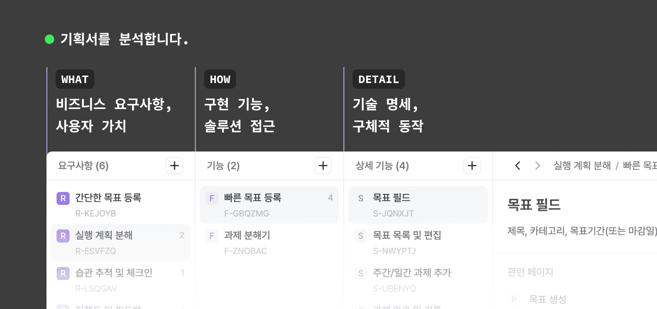 매니패스트를 활용해 기획서를 작성할 때 객관적으로 구조화된다는 것을 보여주는 그림.