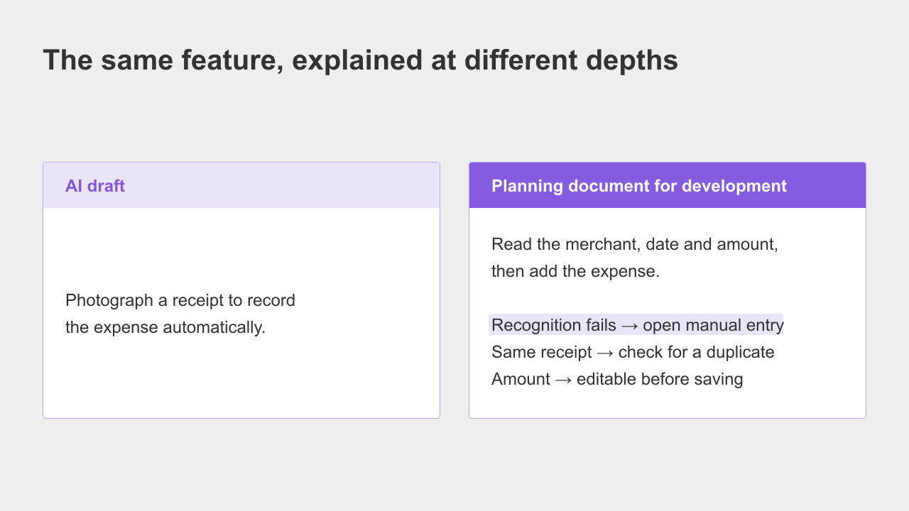 Draft And Implementation