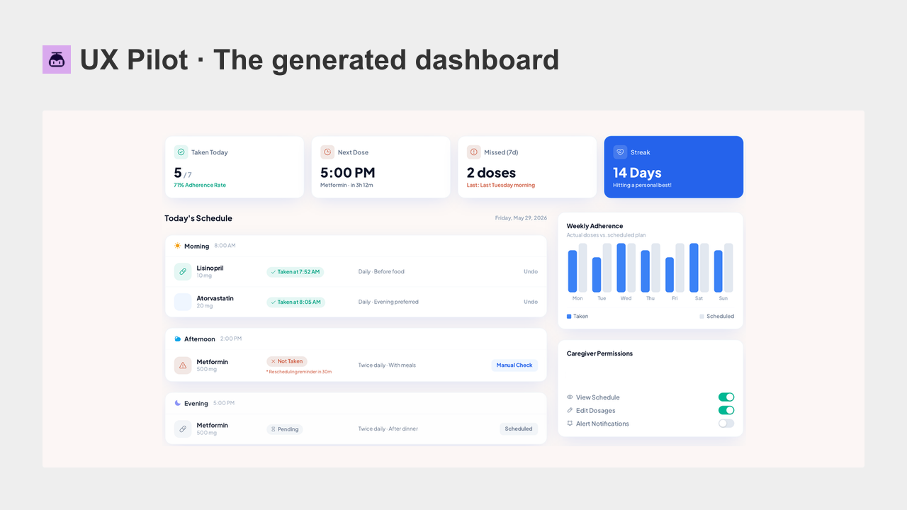 UX Pilot Dashboard
