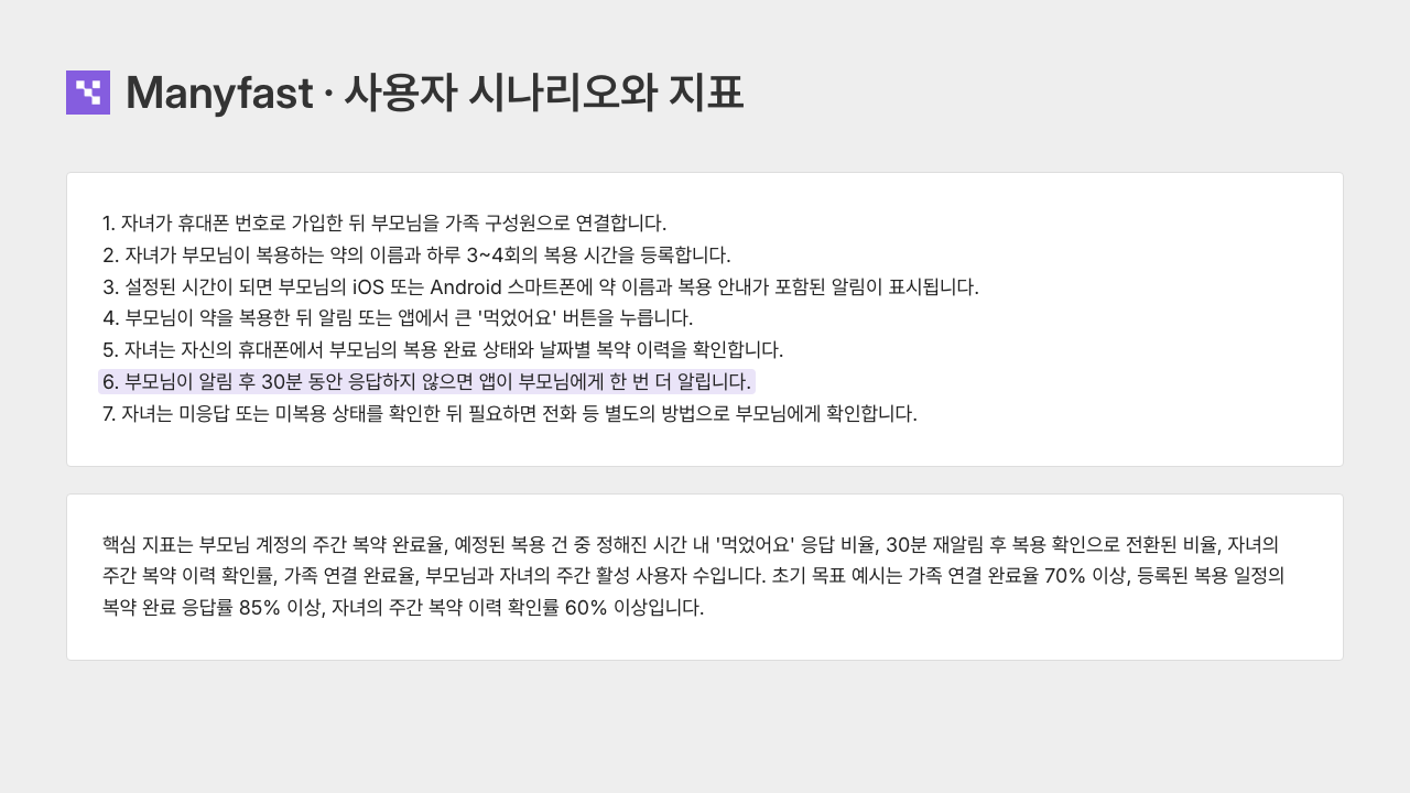 Manyfast 사용시나리오와 지표