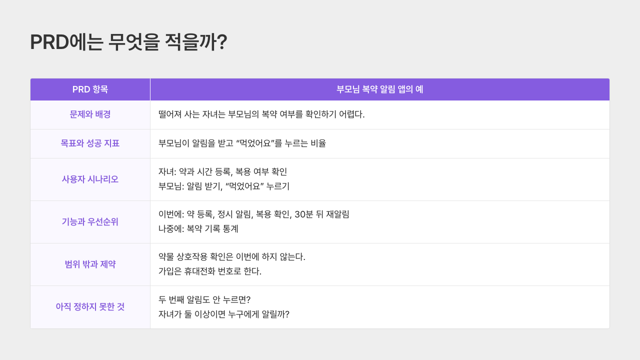 PRD의 여섯가지 기본항목
