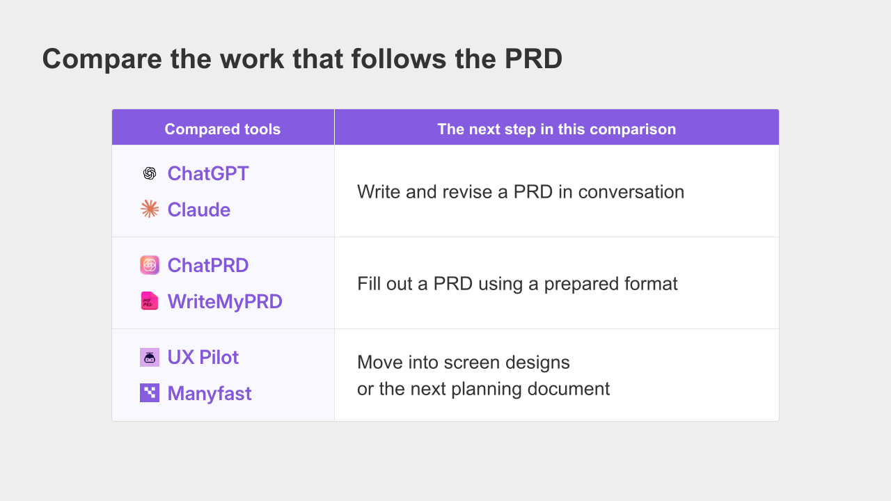 What Comes After PRD