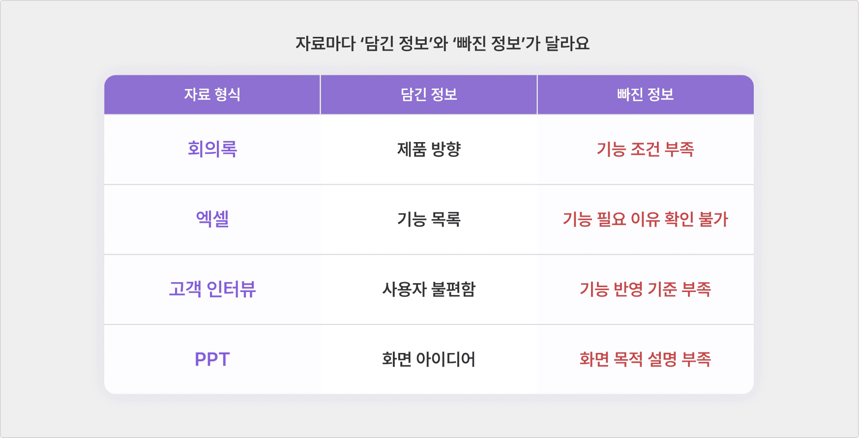 3_자료별 누락 정보.png