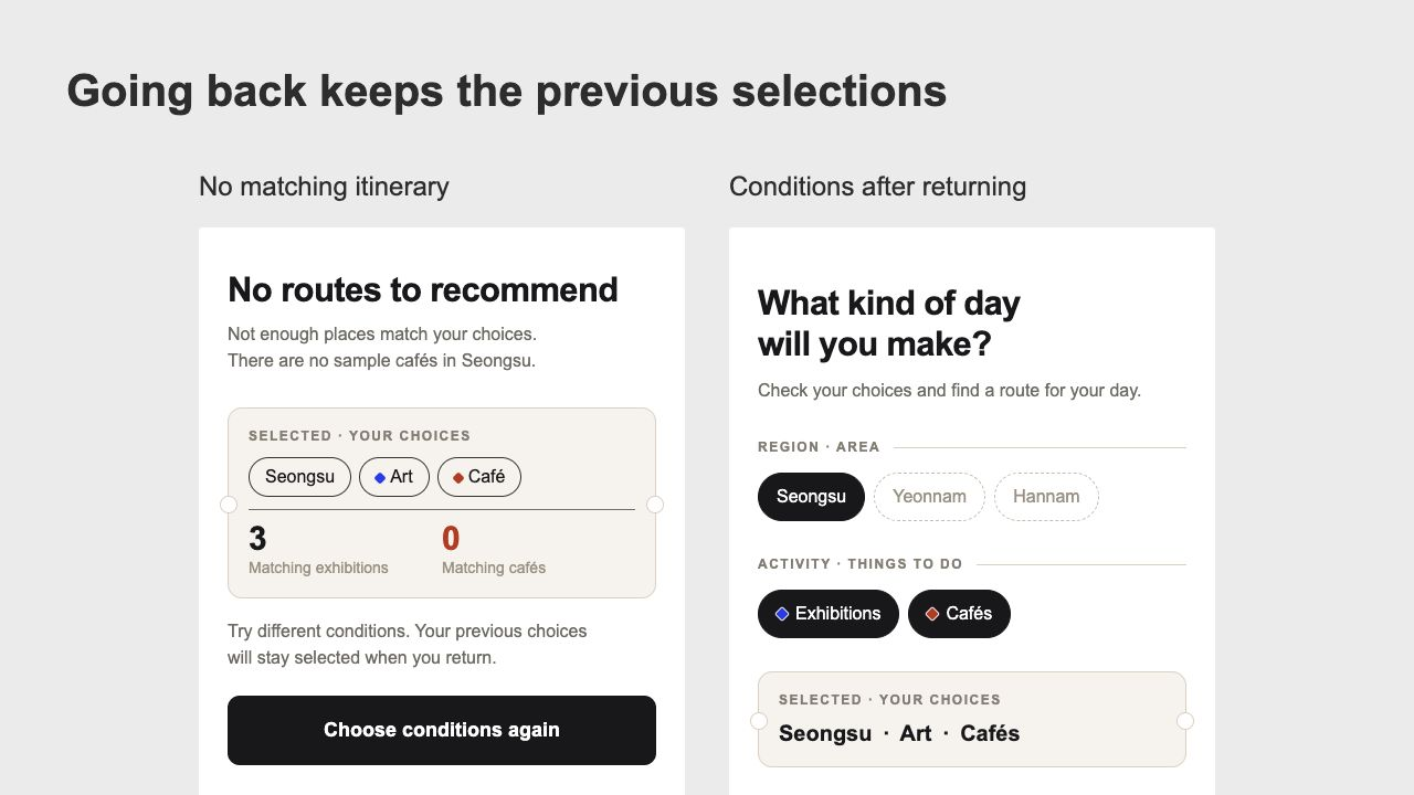 Prototype Preserved Selections