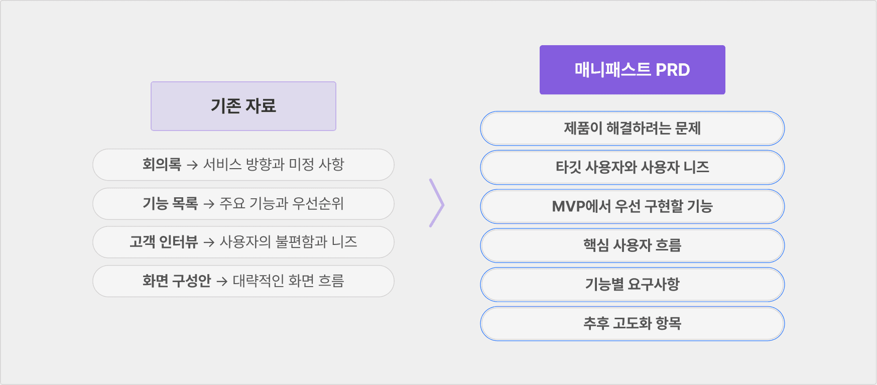 8_완성된 PRD.png